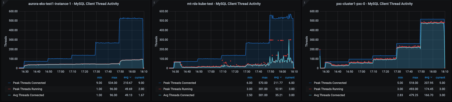2 cpu ro large threads