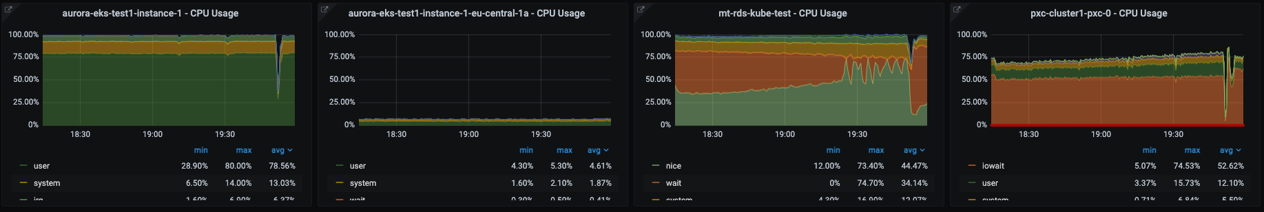 2 cpu rw large OS cpu